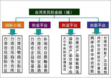 說(shuō)明: http://www.zhidaoguihua.com/upLoad/image/20151004/14439345164802885.png