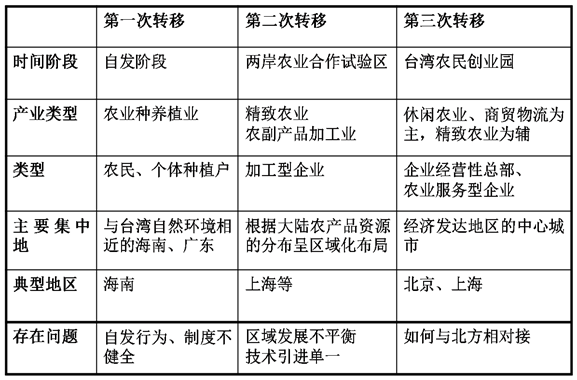 說(shuō)明: 21.png