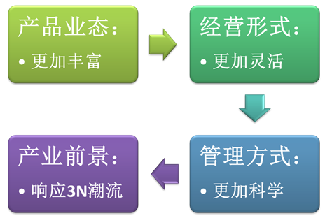 說(shuō)明: C:14事業(yè)！！網(wǎng)文網(wǎng)圖備份鄉(xiāng)村旅游圖片2.png