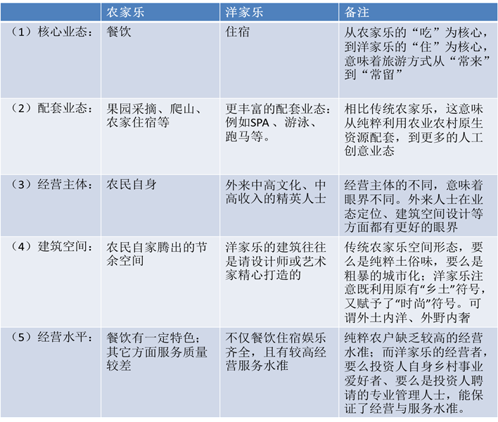 說(shuō)明: C:14事業(yè)??！網(wǎng)文網(wǎng)圖備份鄉(xiāng)村旅游圖片4.png